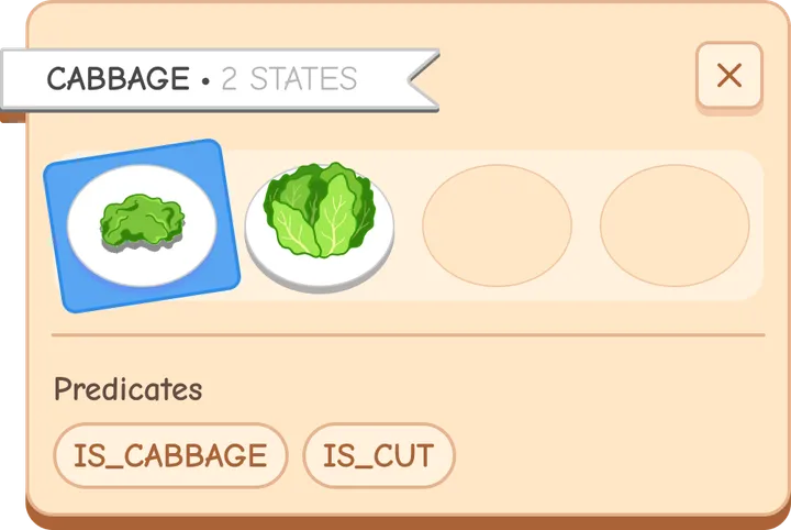 A cabbage platter: its states and their identity predicates
